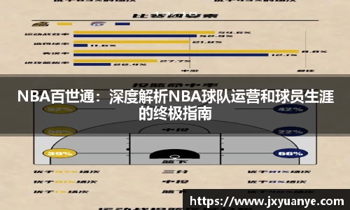 NBA百世通：深度解析NBA球队运营和球员生涯的终极指南