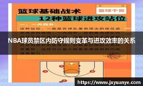 NBA球员禁区内防守规则变革与进攻效率的关系